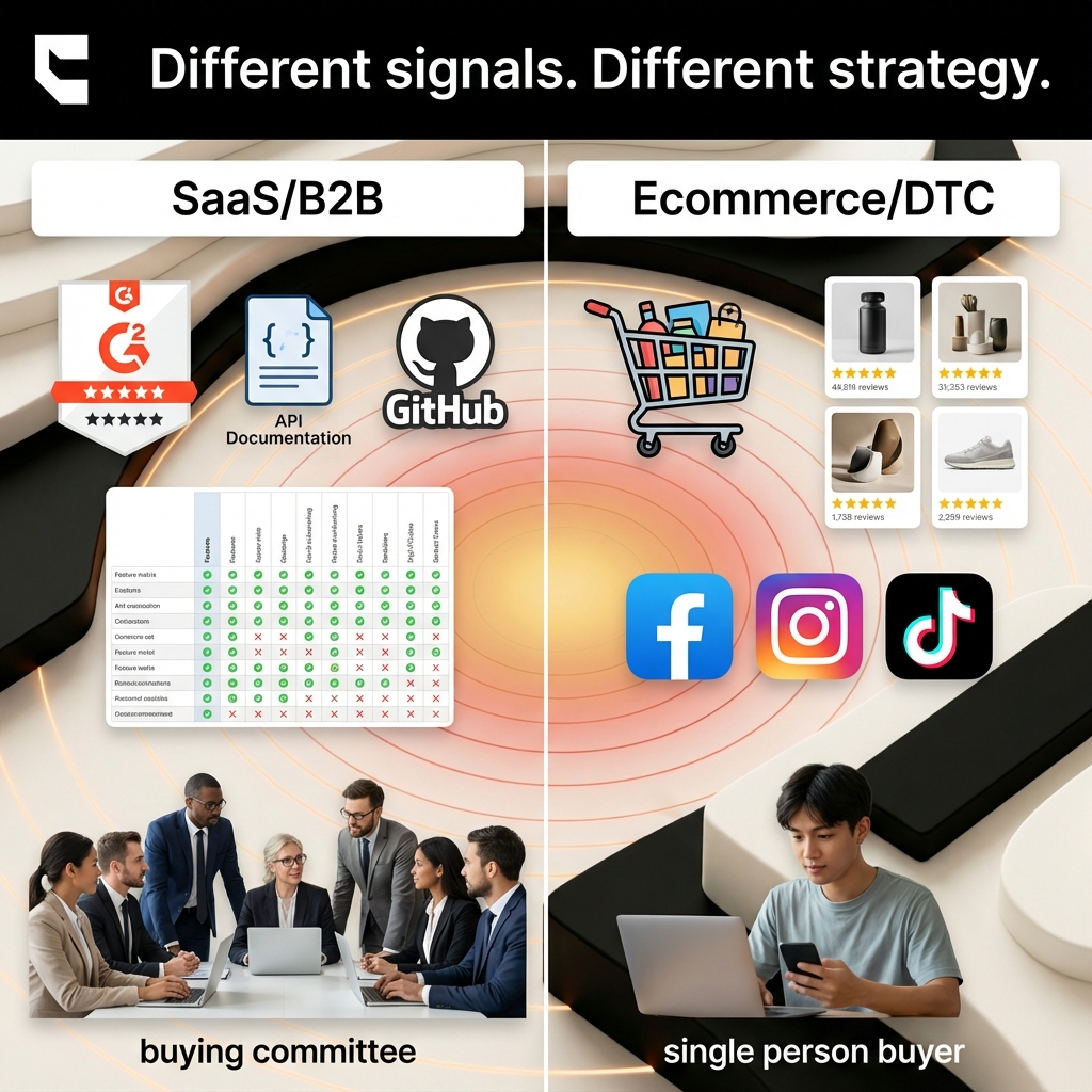 Cintra AI visibility for SaaS vs ecommerce comparison showing different entity signals and buyer journeys