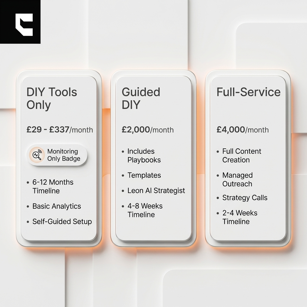 DIY vs agency AI visibility pricing comparison showing Cintra guided DIY plan and full-service done for you plan
